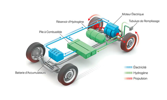 Schema-principe-H2_72dpi Schema-principe-H2_72dpi